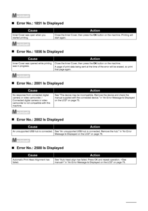 Page 9692Troubleshooting
„Error No.: 1851 Is Displayed
„Error No.: 1856 Is Displayed
„Error No.: 2001 Is Displayed
„Error No.: 2002 Is Displayed
„Error No.: 2500 Is Displayed
CauseAction
Inner Cover was open when you 
started printing.Close the Inner Cover, then press the OK button on the machine. Printing will 
start again.
CauseAction
Inner Cover was opened while printing 
was in progress.Close the Inner Cover, then press the OK button on the machine.
A page of print data being sent at the time of the error...