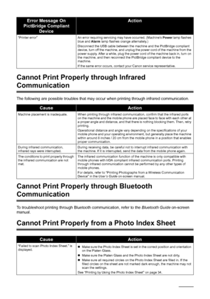 Page 9894Troubleshooting
Cannot Print Properly through Infrared 
Communication
The following are possible troubles that may occur when printing through infrared communication.
Cannot Print Properly through Bluetooth 
Communication
To troubleshoot printing through Bluetooth communication, refer to the Bluetooth Guide on-screen 
manual.
Cannot Print Properly from a Photo Index Sheet
“Printer error” An error requiring servicing may have occurred. (Machine’s Power lamp flashes 
blue and Alarm lamp flashes orange...