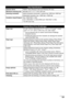 Page 105101 Appendix
Scan Specifications
Scanner driverTWAIN / WIA (Windows Vista and Windows XP only)
Maximum scanning sizeA4/Letter, 8.5 x 11.7 / 216 x 297 mm
Scanning resolutionOptical resolution (horizontal x vertical) max: 4800 dpi x 9600 dpi
Interpolated resolution max: 19200 dpi x 19200 dpi
Gradation (Input/Output)Gray: 48bit/16bit* or 8bit
Color: 48bit/48bit* or 24bit (RGB each 16bit/16bit* or 8bit)
* For film scan only
Camera Direct Print (PictBridge)
Paper size4 x 6 / 101.6 x 152.4 mm, 5 x 7 / 127.0 x...