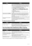 Page 8682Troubleshooting
„Colors Are Uneven or Streaked
The Print Result Not Satisfactory When Copying
If these do not resolve the problem, also see “Print Results Not Satisfactory” on page 79.
Printing on thick paper. Selecting the Prevent paper abrasion setting will widen the clearance between 
the Print Head and the loaded paper. If you notice abrasion even with the media 
type set correctly to match the loaded paper, set the machine to prevent paper 
abrasion by using the Operation Panel on the machine or...