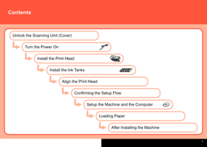 Page 3
  
Contents
Unlock the Scanning Unit (Cover)
Align the Print Head
After Installing the Machine
Loading Paper
Setup the Machine and the Computer
Confirming the Setup Flow
Install the Ink Tanks
Install the Print Head
Turn the Power On
 