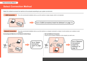 Page 16Select Connection Method
USB Connection
Select Connection Method
Go to "[USB Connection] Install the Software" on page 15.
Go to "Select 
Connection 
Type" on page 
21.
Select the method to connect the machine to the computer according to yo\
ur system environment.
Network Connection
This is the recommended installation when you use the machine on single \
computer, which is not networked.
This is the recommended installation when you use the machine on a compu\
ter connected to...