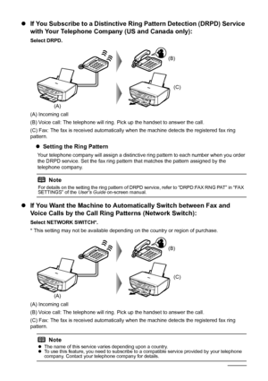 Page 5248Faxing
zIf You Subscribe to a Distinctive Ring Pattern Detection (DRPD) Service 
with Your Telephone Company (US and Canada only):
Select DRPD.
(A) Incoming call
(B) Voice call: The telephone will ring. Pick up the handset to answer the call.
(C) Fax: The fax is received automatically when the machine detects the registered fax ring 
pattern.
zSetting the Ring Pattern
Your telephone company will assign a distinctive ring pattern to each number when you order 
the DRPD service. Set the fax ring pattern...