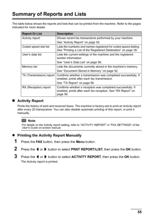 Page 5955
Faxing
Summary of Reports and Lists
The table below shows the reports and lists that can be printed from the machine. Refer to the pages 
indicated for more details.
„ Activity Report
Prints the history of sent and received faxes. The ma chine is factory-set to print an Activity report 
after every 20 transactions. You can  also disable automatic printing of this report, or print it 
manually.
z Printing the Activity Report Manually
1Press the  FA X button, then press the  Menu button.
2Press the  [...