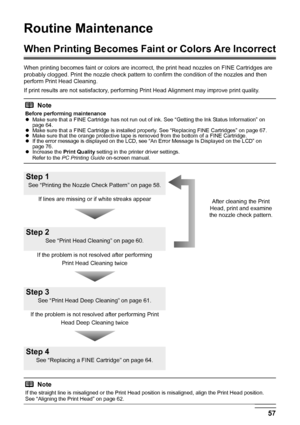 Page 6157
Routine Maintenance
Routine Maintenance
When Printing Becomes Fain t or Colors Are Incorrect
When printing becomes faint or colors are incorre ct, the print head nozzles on FINE Cartridges are 
probably clogged. Print the nozzle check pattern  to confirm the condition of the nozzles and then 
perform Print Head Cleaning.
If print results are not satisfactory, performing Print Head Alignment may improve print quality.
Note
Before performing maintenance
z Make sure that a FINE Cartridge has not run out...