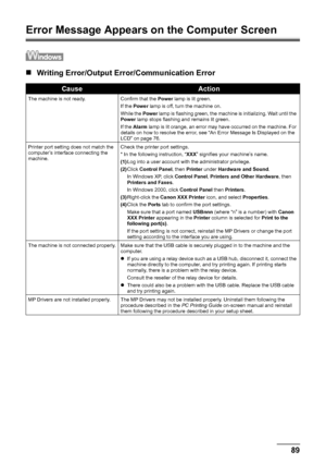 Page 9389
Troubleshooting
Error Message Appears on  the Computer Screen
„Writing Error/Output E rror/Communication Error
CauseAction
The machine is not ready. Confirm that the  Power lamp is lit green.
If the  Power  lamp is off, turn the machine on.
While the  Power lamp is flashing green, the machine is initializing. Wait until the 
Power  lamp stops flashing and remains lit green.
If the  Alarm  lamp is lit orange, an error may have occurred on the machine. For 
details on how to resolve the error, see “An...