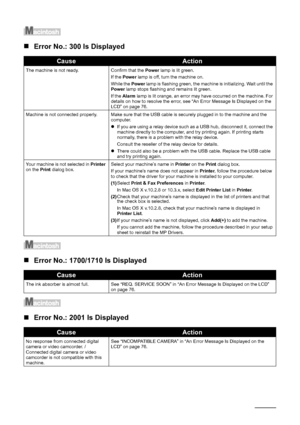 Page 9490Troubleshooting
„Error No.: 300 Is Displayed
„Error No.: 1700/1710 Is Displayed
„Error No.: 2001 Is Displayed
CauseAction
The machine is not ready. Confirm that the  Power lamp is lit green.
If the  Power  lamp is off, turn the machine on.
While the  Power lamp is flashing green, the machine is initializing. Wait until the 
Power  lamp stops flashing and remains lit green.
If the  Alarm  lamp is lit orange, an error may have occurred on the machine. For 
details on how to resolve the error, see “An...