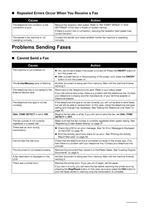 Page 9894Troubleshooting
„Repeated Errors Occur When You Receive a Fax
Problems Sending Faxes
„Cannot Send a Fax
CauseAction
The telephone line condition or the 
connection is poor. Reduce the reception start speed. Refer to “RX START SPEED” in “FAX 
SETTINGS” of the 
User’s Guide on-screen manual.
If there is a poor line or connection, reducing the reception start speed may 
correct the error.
The sender’s fax machine is not 
operating normally. Contact the sender and check whether his/her fax machine is...