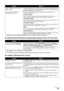 Page 9793
Troubleshooting
* Legal may not be available depending on t he country or region of purchase.
„Machine Does Not Switch  Automatically between Voice and Fax Calls
*1This setting is only available in US and Canada.*2This setting may not be available depending on the country or region of purchase.
„Quality of Received Fax is Poor
A paper size other than A4, Letter or 
Legal* is loaded. If a paper size other than A4, Letter or Legal* is loaded, incoming faxes are not 
printed and are stored in memory....