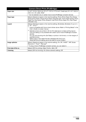 Page 109105 Appendix
Camera Direct Print (PictBridge)
Paper size4 x 6 / 101.6 x 152.4 mm, 5 x 7 / 127.0 x 177.8 mm*, Credit card, 8 x 10 / 203.2 x 
254.0 mm, A4, Letter, Wide*
* Can be selected only on certain Canon-brand PictBridge compliant devices.
Paper typeDefault (Selections based on the machine setting), Photo (Photo Paper Plus Glossy, 
Glossy Photo Paper, Glossy Photo Paper “Everyday Use”, Photo Paper Glossy, Photo 
Paper Plus Semi-gloss, Photo Stickers), Fast Photo (Photo Paper Pro), Plain Paper...