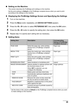 Page 3329 Printing Photographs Directly from a Compliant Device
„Setting on the Machine
This section describes the PictBridge print settings on the machine.
Set the print settings to Default on the PictBridge compliant device when you want to print 
according to the settings on the machine.
zDisplaying the PictBridge Settings Screen and Specifying the Settings
1Turn on the machine.
2Press the Menu button repeatedly until DEVICE SETTINGS appears.
3Press the [ or ] button to select PICTBRIDGE SET, then press the...