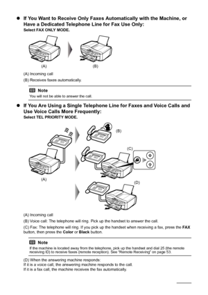 Page 5248Faxing
zIf You Want to Receive Only Faxes  Automatically with the Machine, or 
Have a Dedicated Telephone Line for Fax Use Only:
Select FAX ONLY MODE.
(A) Incoming call
(B) Receives faxes automatically.
z If You Are Using a Single Telephone Line for Faxes and Voice Calls and 
Use Voice Calls More Frequently:
Select TEL PRIORITY MODE.
(A) Incoming call
(B) Voice call: The telephone will ring.  Pick up the handset to answer the call.
(C) Fax: The telephone will ring. If you pick  up the handset when...