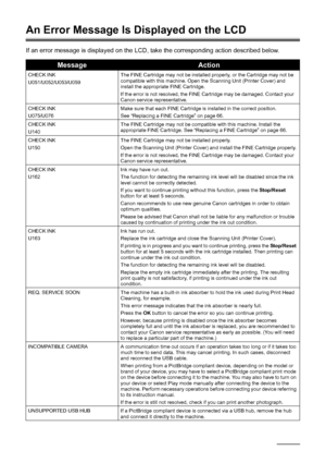 Page 8278Troubleshooting
An Error Message Is Displayed on the LCD
If an error message is displayed on the LCD, take the corresponding action described below.
MessageAction
CHECK INK
U051/U052/U053/U059 The FINE Cartridge may not be installed properly, or the Cartridge may not be 
compatible with this machine. Open the Scanning Unit (Printer Cover) and 
install the appropriate FINE Cartridge.
If the error is not resolved, the FINE Cartridge may be damaged. Contact your 
Canon service representative.
CHECK INK...
