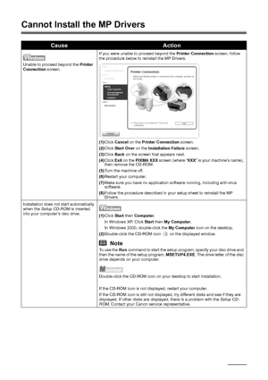 Page 8682Troubleshooting
Cannot Install the MP Drivers
CauseAction
Unable to proceed beyond the Printer 
Connection screen.If you were unable to proceed beyond the Printer Connection screen, follow 
the procedure below to reinstall the MP Drivers.
(1)Click Cancel on the Printer Connection screen.
(2)Click Start Over on the Installation Failure screen.
(3)Click Back on the screen that appears next.
(4)Click Exit on the PIXMA XXX screen (where “XXX” is your machine’s name), 
then remove the CD-ROM.
(5)Turn the...