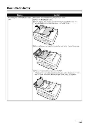 Page 9591
Troubleshooting
Document Jams
CauseAction
Document jams in the ADF (Document 
Tray). Remove the document following the procedure below.
(1)
Press the  Stop/Reset  button.
(2) If a multi-page document is loaded, remove any pages other than the 
jammed page from the ADF, then open the Feeder Cover.
(3) Remove the jammed page from under the roller to the Feeder Cover side.
(4) Pull out the jammed document from the ADF.
If the document cannot be pulled out with ease, follow the procedure from 
step (2)...