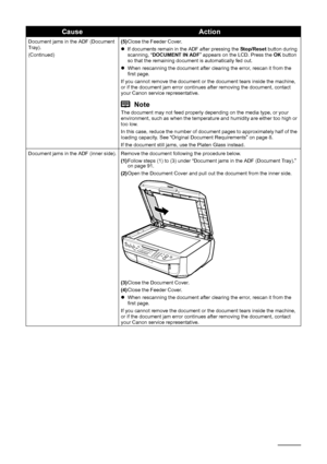 Page 9692Troubleshooting
Document jams in the ADF (Document 
Tray).
(Continued) (5)
Close the Feeder Cover.
z If documents remain in the ADF after pressing the  Stop/Reset button during 
scanning, “ DOCUMENT IN ADF ” appears on the LCD. Press the  OK button 
so that the remaining document is automatically fed out.
z When rescanning the document after clearing the error, rescan it from the 
first page.
If you cannot remove the document or the document tears inside the machine, 
or if the document jam error...