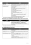 Page 10298Troubleshooting
* Legal may not be available depending on t he country or region of purchase.
„Machine Does Not Switch  Automatically between Voice and Fax Calls
*1This setting is only available in US and Canada.*2This setting may not be available depending on the country or region of purchase.
„Quality of Received Fax is Poor
A paper size other than A4, Letter or 
Legal* is loaded. If a paper size other than A4, Letter or Legal* is loaded, incoming faxes are not 
printed and are stored in memory....