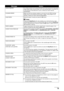 Page 8379
Troubleshooting
CHECK PRINTER Turn off the machine, and unplug the power cord of the machine from the power 
supply. After a while, plug the power cord of the machine back in, and then turn 
on the machine. If the same error occurs, contact your Canon service 
representative.
SCANNER ERROR Make sure that the protective material is removed from the FINE Cartridge  Holder, then turn the machine off and back on again. If the problem is not 
resolved, contact your Canon service representative. 
LOAD PAPER...