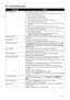 Page 8480Troubleshooting
„Fax Related Messages
MessageAction
BUSY/NO SIGNAL
zThe telephone number you dialed is busy.
Try dialing again after waiting for a moment. See “Redialing” on page 46.
z The fax number dialed was incorrect.
Check the fax number and dial again.
z The recipient’s fax machine is not working.
Contact the recipient and have them check their fax machine.
z The recipient is not using a G3 machine.
Contact the recipient and ask them to send or receive the document using a 
G3 machine.
z The...