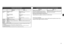 Page 43


Requisitos mínimos del sistema
 Cumple los requisitos del sistema operativo cuando son mayores que los \
mencionados aquí.
Sistema operativo Procesador  RAM
Windows Vista, Vista SP1Procesador de 1 GHz512 MB
Windows XP SP2, SP3Procesador de 300 MHz128 MB
Windows 2000 Professional SP4Procesador de 300 MHz128 MB
Mac OS X v.10.5Procesador Intel, PowerPC G5, PowerPC G4(867 MHz o más rápido)512 MB
Mac OS X v.10.4Procesador Intel, PowerPC G5, PowerPC G4, PowerPC G3256 MB
Mac OS X v.10.3.9PowerPC...