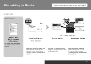 Page 27
After Installing the Machine
M a n u a l s
■
Safety Precautions
For proper use, read safet y 
precautions before using the 
machine.
S a f e t y   a n d  
E n v i r o n m e n t   I n f o r m a t i o n G e t t i n g   S t a r t e d
( t h i s   m a n u a l )
Describes how to set up and use 
your machine. Introduces the 
machine and its functions, the 
included manuals and application 
sof t ware.
B a s i c   G u i d e o n - s c r e e n   m a n u a l s
Describes the basic operations 
and gives an...