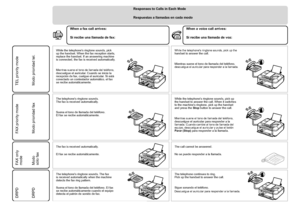 Page 24
No se puede responder a la llamada.
El fax se recibe automáticamente.
Modo 
sólo fax Modo prioridad fax
Respuestas a llamadas en cada modo
Si recibe una llamada de voz:
Si recibe una llamada de fax:
Modo prioridad tel.
Sigue sonando el teléfono.Descuelgue el auricular para responder a la llamada.Suena el tono de llamada del teléfono. El fax 
se recibe automáticamente cuando el equipo 
detecta el patrón de sonido de fax.
DRPD
Mientras suene el tono de llamada del teléfono, descuelgue el...