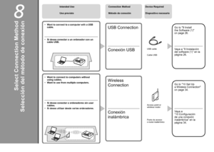 Page 268

Selección del método de conexión
Uso previsto
Si desea conectar a un ordenador con un 
cable USB.
•
Si desea conectar a ordenadores sin usar 
cables.
Si desea utilizar desde varios ordenadores.
•
• Método de conexión
Dispositivo necesario
Conexión USBVaya a “9 Instalación 
del software (1)” en la 
página 26.
Conexión 
inalámbrica
Cable USB
Punto de acceso  
o rou
ter inalámbrico
Vaya a 
“10 Configuración 
de una conexión 
inalámbrica” en la 
página 34.
Want to connect to a computer with a...