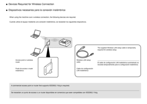 Page 6Dispositivos necesarios para la conexión inalámbrica
■
Cuando utilice el equipo mediante una conexión inalámbrica, se necesitan los siguientes dispositivos.
Se necesitan un punto de acceso o un router disponibles en comercios que sean compatibles con IEEE802.1 1b/g.
Punto de acceso o router inalámbrico El cable de configuración LAN inalámbrica suministrado se 
necesita temporalmente para la configuración inalámbrica.
Cable de configuración 
LAN inalámbrica
When using the machine over a wireless...