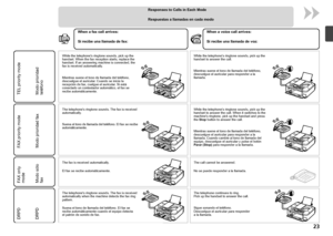 Page 25
No se puede responder a la llamada.
El fax se recibe automáticamente.
Modo sólo 
fax Modo prioridad fax
Respuestas a llamadas en cada modo
Si recibe una llamada de voz:
Si recibe una llamada de fax:
Modo prioridad 
teléfono
Mientras suene el tono de llamada del teléfono, 
descuelgue el auricular para responder a la 
llamada.
Sigue sonando el teléfono. 
Descuelgue el auricular para responder 
a
 

la llamada.
Suena el tono de llamada del teléfono. El fax se 
recibe automáticamente cuando el...