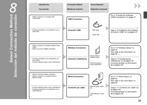 Page 278

Selección del método de conexión
Si desea conectarlo a un ordenador con un 
cable USB.
•
Uso previsto
Si desea conectarlo a los ordenadores sin 
usar cables.
Si desea utilizarlo desde varios ordenadores.
•
•
Si desea utilizarlo desde varios ordenadores.
Si desea conectarlo a un ordenador con un 
cable Ethernet.
•
•
Conexión USB
Conexión inalámbrica
Conexión por cable
Dispositivo necesario
Cable USB
Punto de acceso o 
router inalámbrico
Cable Ethernet, router, 
etc.
Vaya a “9 Instalación del...