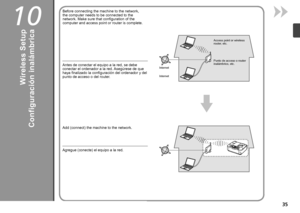 Page 3710

Antes de conectar el equipo a la red, se debe 
conectar el ordenador a la red. Asegúrese de que 
haya finalizado la configuración del ordenador y del 
punto de acceso o del router.
Agregue (conecte) el equipo a la red.
Internet Punto de acceso o router 
inalámbrico, etc.
Configuración inalámbrica
Before connecting the machine to the network, 
the computer needs to be connected to the 
network. Make sure that configuration of the 
computer and access point or router is complete.
Add...