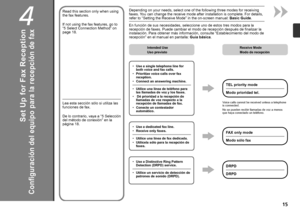 Page 17
4
Configuración del equipo para la recepción de fax
Lea esta sección sólo si utiliza las 
funciones de fax.
De lo contrario, vaya a “5 Selección 
del método de conexión” en la 
página 18.
Utilice una línea de teléfono para 
las llamadas de voz y los faxes.
 Dé prioridad a la recepción de 
llamadas de voz respecto a la 
recepción de llamadas de fax.
Conecte un contestador 
automático.
•
•
•
Utilice una línea de fax dedicada.
Utilícela sólo para la recepción de 
faxes.
•
• Uso previsto
No se...