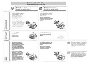 Page 18
No se puede responder a la 
llamada.
El fax se recibe 
automáticamente.
Modo sólo fax
Respuestas a llamadas en cada modo
Si recibe una llamada de voz
Si recibe una llamada de fax
Modo prioridad tel.
Sigue sonando el teléfono. 
Descuelgue el auricular para 
responder a la llamada.
DRPD
Mientras suene el tono de 
llamada del teléfono, descuelgue 
el auricular para responder a la 
llamada.
Mientras suene el tono de 
llamada del teléfono, descuelgue 
el auricular. Cuando se inicie 
la recepción de...