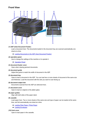 Page 111Front View
(1) ADF (Auto Document Feeder)Load a document here. The documents loaded in the document tray are scanned automatically one
sheet at a time.
Loading Documents in the ADF (Auto Document Feeder)
(2) operation panel Use to change the settings of the machine or to operate it.
Operation Panel
(3) document feeder cover Open when clearing jammed documents.
(4) document guide Adjust this guide to match the width of document in the ADF.
(5) document tray Open to load a document in the ADF. You can load...