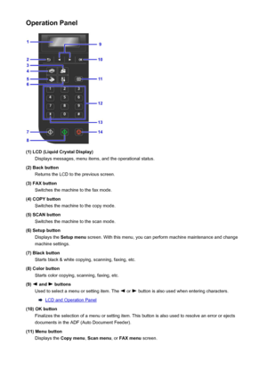 Page 115Operation Panel
(1) LCD (Liquid Crystal Display)Displays messages, menu items, and the operational status.
(2) Back button Returns the LCD to the previous screen.
(3) FAX button Switches the machine to the fax mode.
(4) COPY button Switches the machine to the copy mode.
(5) SCAN button Switches the machine to the scan mode.
(6) Setup button Displays the  Setup menu screen. With this menu, you can perform machine maintenance and change
machine settings.
(7) Black button Starts black & white copying,...