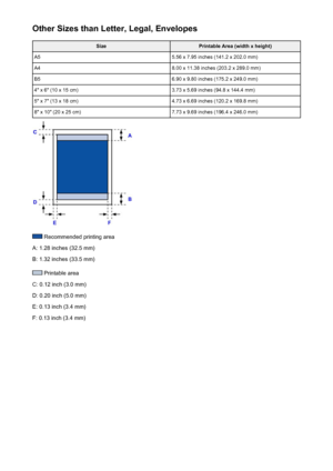 Page 145Other Sizes than Letter, Legal, EnvelopesSizePrintable Area (width x height)A55.56 x 7.95 inches (141.2 x 202.0 mm)A48.00 x 11.38 inches (203.2 x 289.0 mm)B56.90 x 9.80 inches (175.2 x 249.0 mm)4" x 6" (10 x 15 cm)3.73 x 5.69 inches (94.8 x 144.4 mm)5" x 7" (13 x 18 cm)4.73 x 6.69 inches (120.2 x 169.8 mm)8" x 10" (20 x 25 cm)7.73 x 9.69 inches (196.4 x 246.0 mm)
 Recommended printing area
A: 1.28 inches (32.5 mm)
B: 1.32 inches (33.5 mm)
 Printable area
C: 0.12 inch (3.0 mm)
D:...