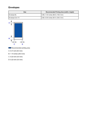 Page 147EnvelopesSizeRecommended Printing Area (width x height)Envelope DL3.88 x 7.20 inches (98.8 x 183.0 mm)Envelope Com 103.68 x 8.04 inches (93.5 x 204.3 mm)
 Recommended printing area
A: 0.31 inch (8.0 mm)
B: 1.14 inches (29.0 mm)
C: 0.22 inch (5.6 mm)
D: 0.22 inch (5.6 mm)
147
 