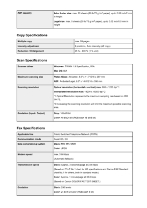 Page 310ADF capacityA4 or Letter size: max. 20 sheets (20 lb/75 g /m 2
 paper), up to 0.08 inch/2 mm
in height
Legal size:  max. 5 sheets (20 lb/75 g /m 2
 paper), up to 0.02 inch/0.5 mm in
height
Copy Specifications
Multiple copymax. 99 pagesIntensity adjustment9 positions, Auto intensity (AE copy)Reduction / Enlargement25 % - 400 % (1 % unit)
Scan Specifications
Scanner driverWindows:  TWAIN 1.9 Specification, WIA
Mac OS:  ICAMaximum scanning sizePlaten Glass:  A4/Letter, 8.5" x 11.7"/216 x 297 mm
ADF:...