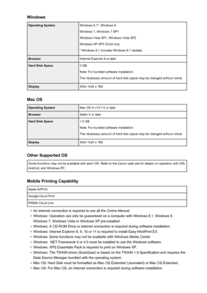 Page 312WindowsOperating SystemWindows 8.1*, Windows 8
Windows 7, Windows 7 SP1
Windows Vista SP1, Windows Vista SP2
Windows XP SP3 32-bit only
* Windows 8.1 includes Windows 8.1 Update.BrowserInternet Explorer 8 or laterHard Disk Space3 GB
Note: For bundled software installation.
The necessary amount of hard disk space may be changed without notice.DisplayXGA 1024 x 768
Mac OS
Operating SystemMac OS X v10.7.5 or laterBrowserSafari 5 or laterHard Disk Space1.5 GB
Note: For bundled software installation.
The...