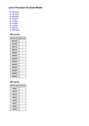 Page 315List of Function for Each Model
MG series
MX series
MB series
E series
P series
iP series
iX series
iB series
PRO series
MG series
Model nameCard slotMG7530F✓MG7500✓MG7100✓MG6730✓MG6600✓MG6500✓MG6400✓MG5600–MG5500–MG3500–MG2900–MG2500–MG2400–
MX series
Model nameCard slotMX920–MX720–MX530–MX520–MX490–MX470–MX450–MX390–
315
 