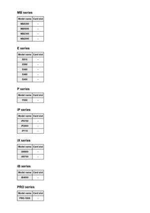 Page 316MB seriesModel nameCard slotMB5300–MB5000–MB2300–MB2000–
E series
Model nameCard slotE610–E560–E480–E460–E400–
P series
Model nameCard slotP200–
iP series
Model nameCard slotiP8700–iP2800–iP110–
iX series
Model nameCard slotiX6800–iX6700–
iB series
Model nameCard slotiB4000–
PRO series
Model nameCard slotPRO-100S–
316
 