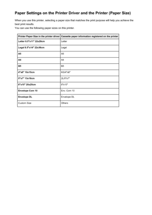 Page 325Paper Settings on the Printer Driver and the Printer (Paper Size)When you use this printer, selecting a paper size that matches the print purpose will help you achieve thebest print results.
You can use the following paper sizes on this printer.Printer Paper Size in the printer driverCassette paper information registered on the printerLetter 8.5"x11" 22x28cmLetterLegal 8.5"x14" 22x36cmLegalA5A5A4A4B5B54"x6" 10x15cmKG/4"x6"5"x7" 13x18cm2L/5"x7"8"x10"...