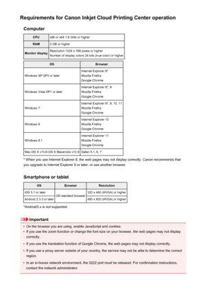 Page 45Requirements for Canon Inkjet Cloud Printing Center operationComputerCPUx86 or x64 1.6 GHz or higherRAM2 GB or higherMonitor displayResolution 1024 x 768 pixels or higherNumber of display colors 24 bits (true-color) or higherOSBrowser
Windows XP SP3 or later
Internet Explorer 8*
Mozilla Firefox
Google Chrome
Windows Vista SP1 or later
Internet Explorer 8*, 9
Mozilla Firefox
Google Chrome
Windows 7
Internet Explorer 8*, 9, 10, 11
Mozilla Firefox
Google Chrome
Windows 8
Internet Explorer 10
Mozilla...