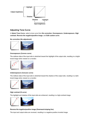 Page 591Adjusting Tone Curve
In  Select Tone Curve , select a tone curve from  No correction, Overexposure , Underexposure , High
contrast , Reverse the negative/positive image , and Edit custom curve .
No correction (No adjustment)
Overexposure (Convex curve)
The midtone data of the input side is stretched toward the highlight of the output side, resulting in a bright-
toned image when viewed on a monitor.
Underexposure (Concave curve)
The midtone data of the input side is stretched toward the shadow of the...