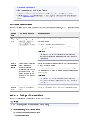 Page 683About the Receive Mode•
DRPD is available only in the US and Canada.
•
Network switch  may not be available depending on the country or region of purchase.
•
Refer to Receiving Faxes  for information on receiving faxes or the procedure for each receive
mode.
About the Receive Mode You can select the receive mode suitable for your fax use conditions: whether you use a dedicated line for
fax, etc.
Receive
modeYour fax use conditionReceiving operationTEL priority
modeWhen mainly receiving voice
calls (with...