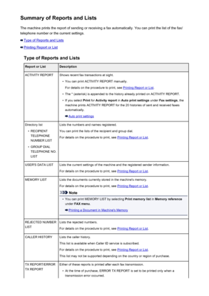 Page 757Summary of Reports and ListsThe machine prints the report of sending or receiving a fax automatically. You can print the list of the fax/
telephone number or the current settings.
Type of Reports and Lists
Printing Report or List
Type of Reports and Lists
Report or ListDescriptionACTIVITY REPORTShows recent fax transactions at sight.•
You can print ACTIVITY REPORT manually.
For details on the procedure to print, see 
Printing Report or List .
•
The * (asterisk) is appended to the history already printed...