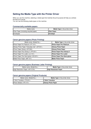 Page 12Setting the Media Type with the Printer Driver
When you use this machine, selecting a media type that matches the print purpose will help you achieve the best print results.
You can use the following media types on this machine.
Commercially available papers
Media nameMedia Type  in the printer driverPlain Paper (including recycled paper)Plain PaperEnvelopesEnvelope
Canon genuine papers (Photo Printing)
Media name Media Type  in the printer driverPhoto Paper Pro Platinum Photo Paper Pro PlatinumGlossy...