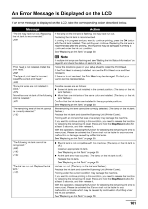 Page 105101
Troubleshooting
An Error Message Is Displayed on the LCD
If an error message is displayed on the LCD, take the corresponding action described below.
MessageAction
“The ink may have run out. Replacing 
the ink tank is recommended.”
U041 If the lamp on the ink tank is flashing, ink may have run out.
Replacing the ink tank is recommended.
If printing is in progress and you want to continue printing, press the 
OK button 
with the ink tank installed. Then printing can continue. Replacing the ink tank is...