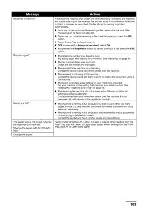 Page 107103
Troubleshooting
“Received in memory.” If the machine receives a fax under one of the following conditions, the machine 
will not be able to print the received fax and will store it in its memory. When the 
problem is resolved as described, the fax stored in memory is printed 
automatically.
zInk is low or has run out while receiving a fax: replace the ink tank. See 
“Replacing an Ink Tank” on page 80.
z Paper has run out while receiving a fax: load the paper and press the  OK 
button.
z Paper Output...