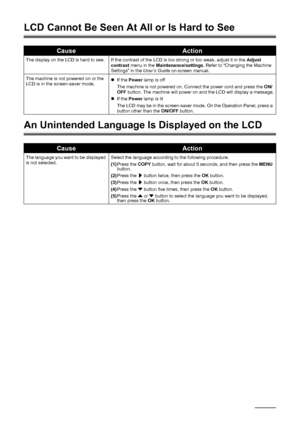 Page 108104Troubleshooting
LCD Cannot Be Seen At All or Is Hard to See
An Unintended Language Is Displayed on the LCD
CauseAction
The display on the LCD is hard to see. If the contrast of the LCD is too strong or too weak, adjust it in the Adjust 
contrast menu in the Maintenance/settings. Refer to “Changing the Machine 
Settings” in the User’s Guide on-screen manual.
The machine is not powered on or the 
LCD is in the screen-saver mode.zIf the Power lamp is off
The machine is not powered on. Connect the power...